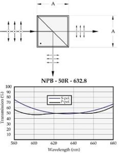 Laser Line Non-Polarizing Cube Beamsplitters